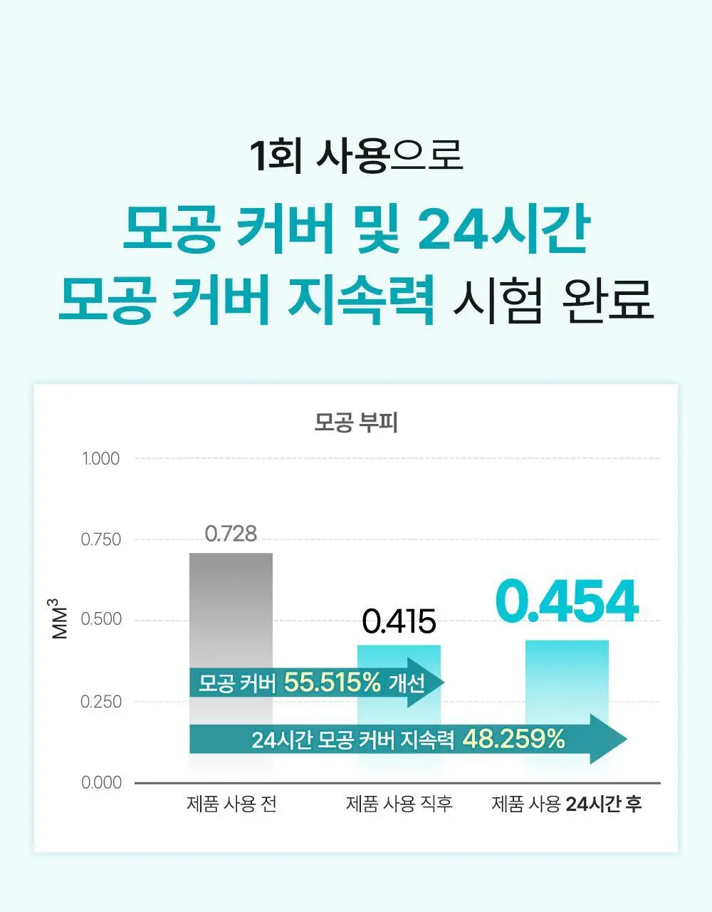 [120ml 대용량 출시/모공 블러] 쏘내추럴 올 데이 블러 메이크업 세팅 픽서 75ml/120ml 상세페이지 8